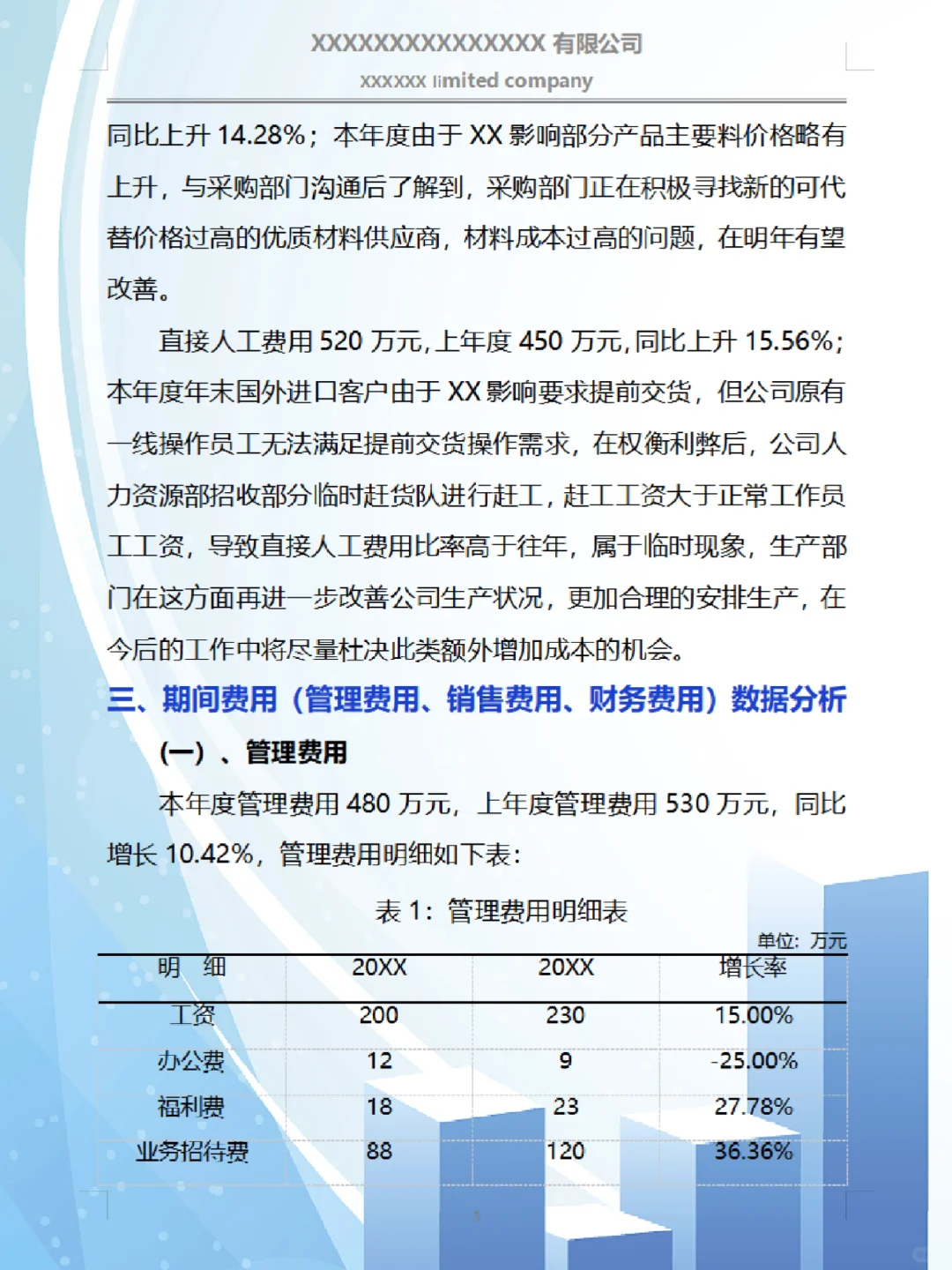 不愧是财务经理，他做的财务分析报告真的牛