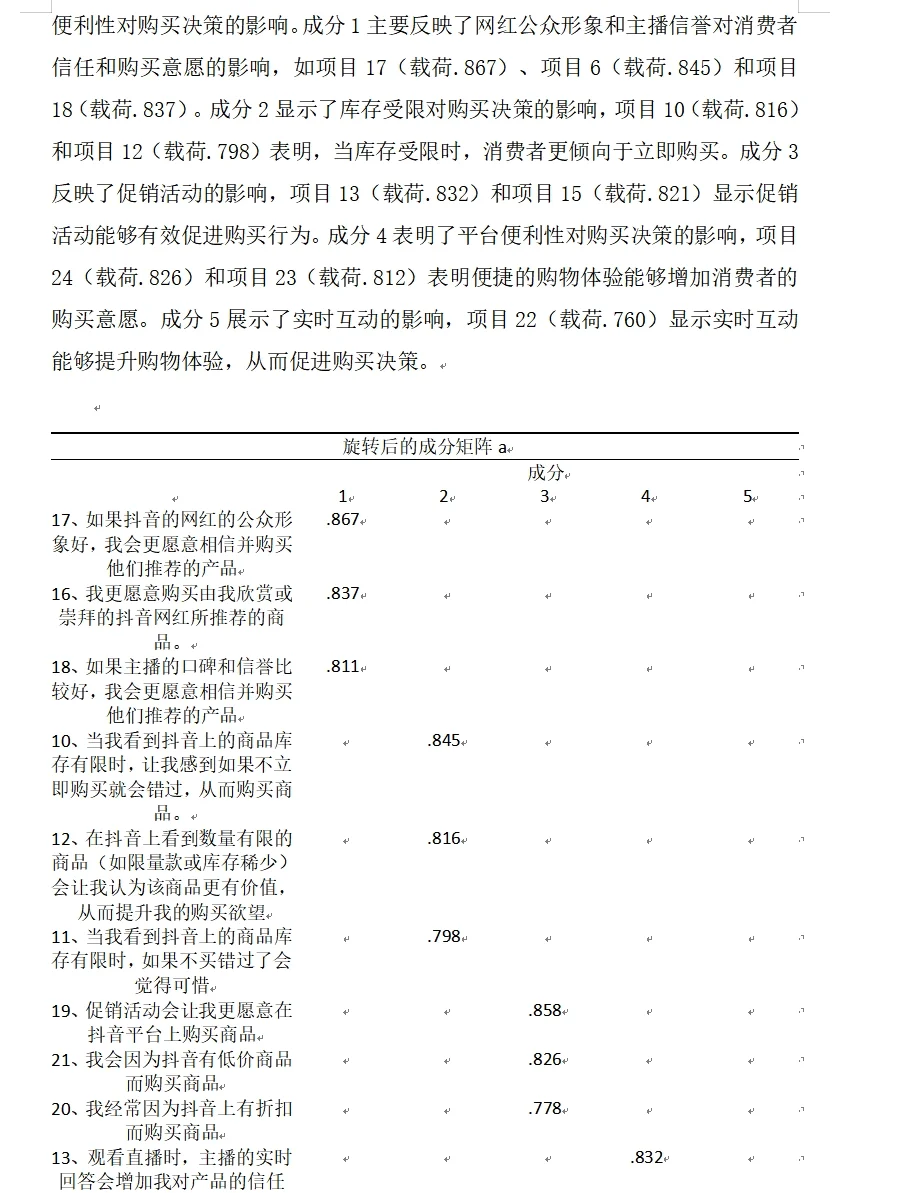 导师：这才是标准的SPSS问卷分析格式