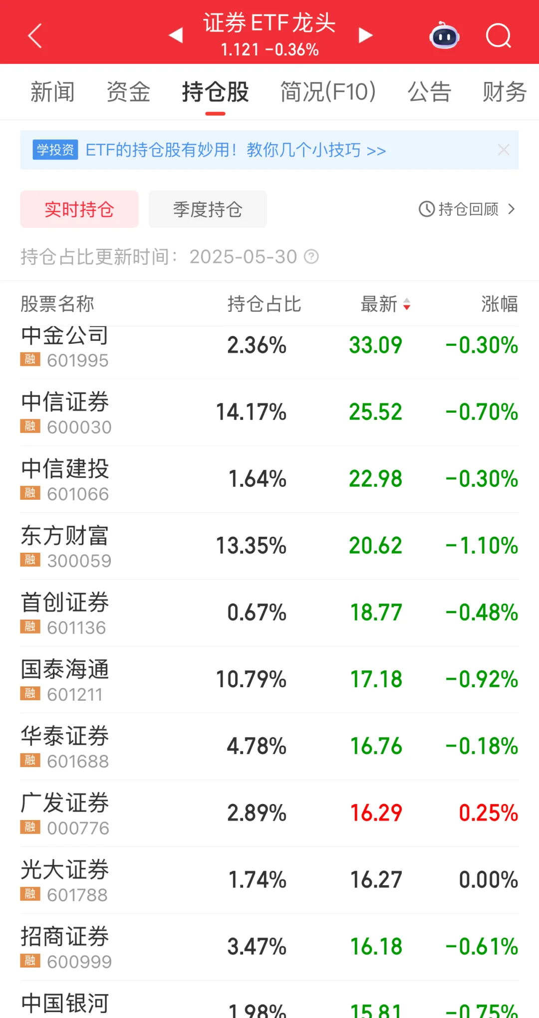 券商，谁值得关注？