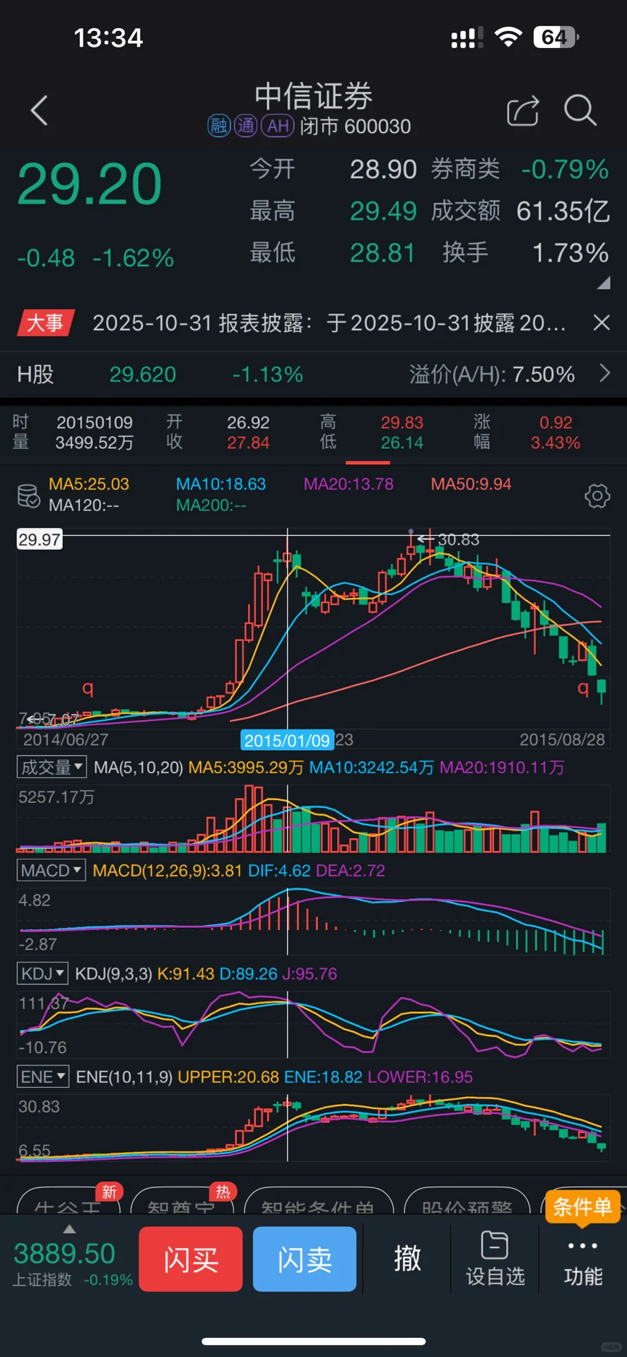 券商是否已经透支了未来5000点