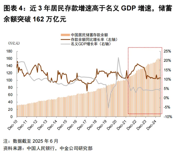 中金公司：A股策略-双融破2万亿下的A股市场