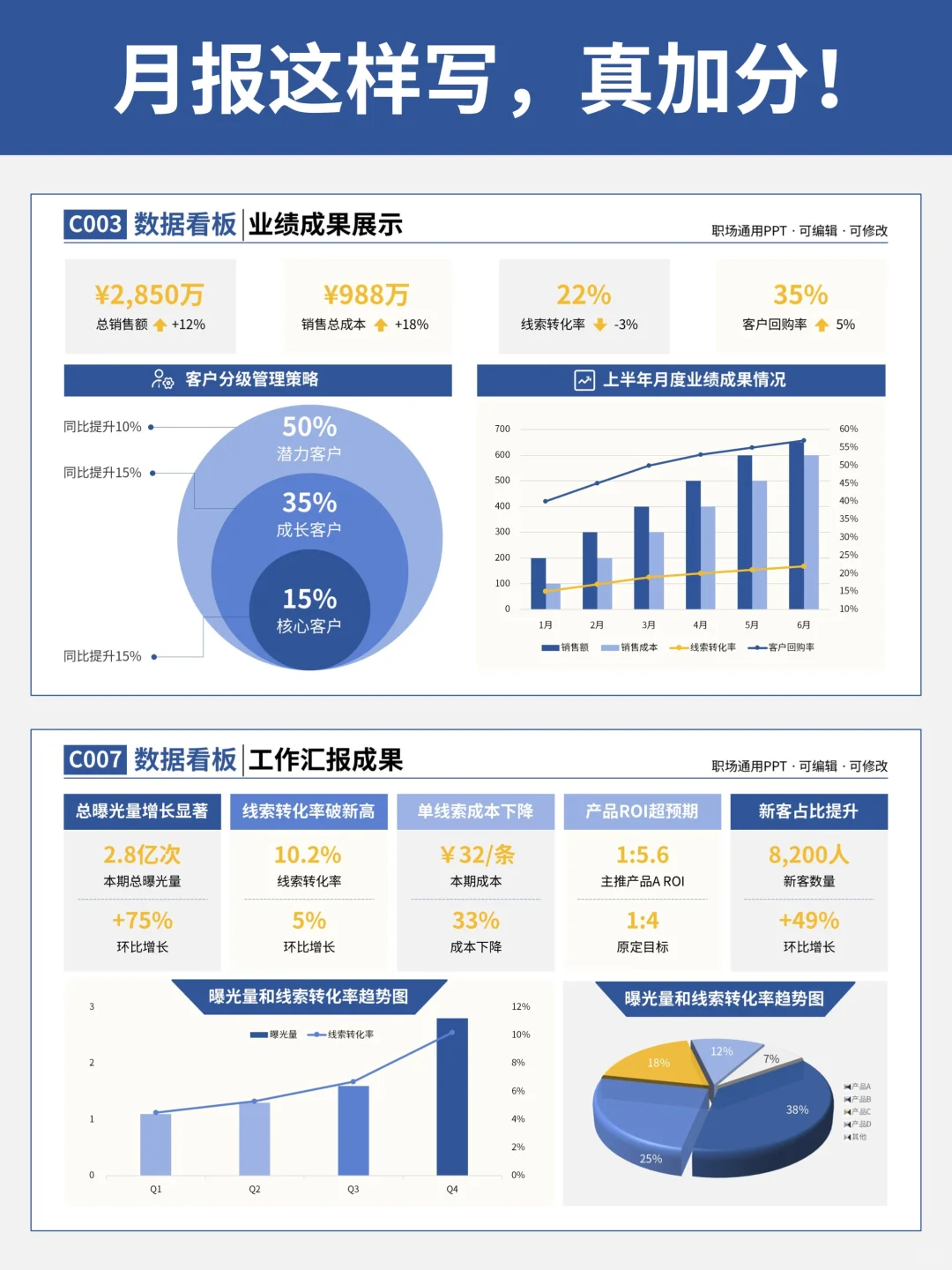 月报不发愁,超省心汇报模版直接套用!