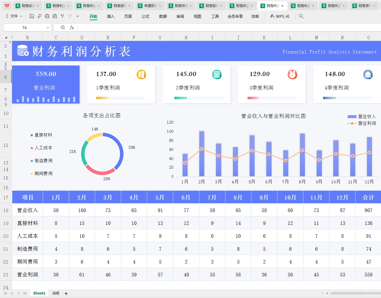 这么漂亮的利润分析表，你见过吗？