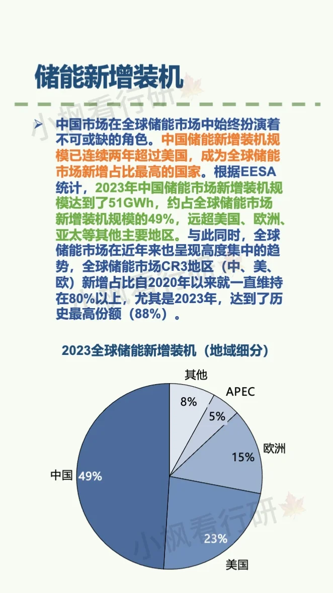 储能行业研究报告
