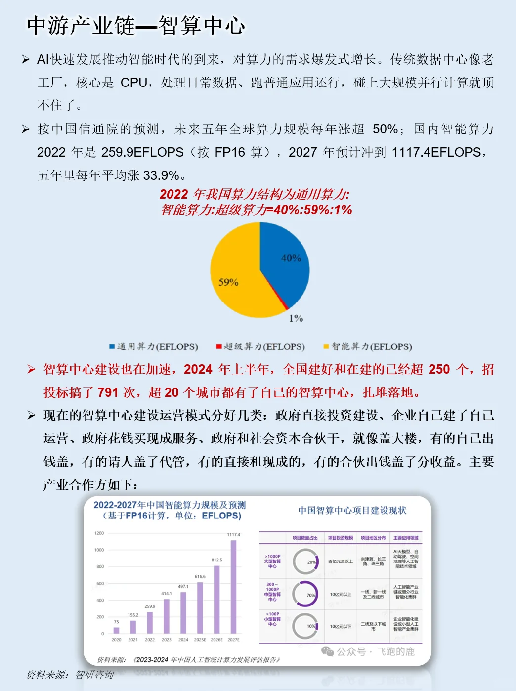 一天吃透一条产业链：AI算力产业链