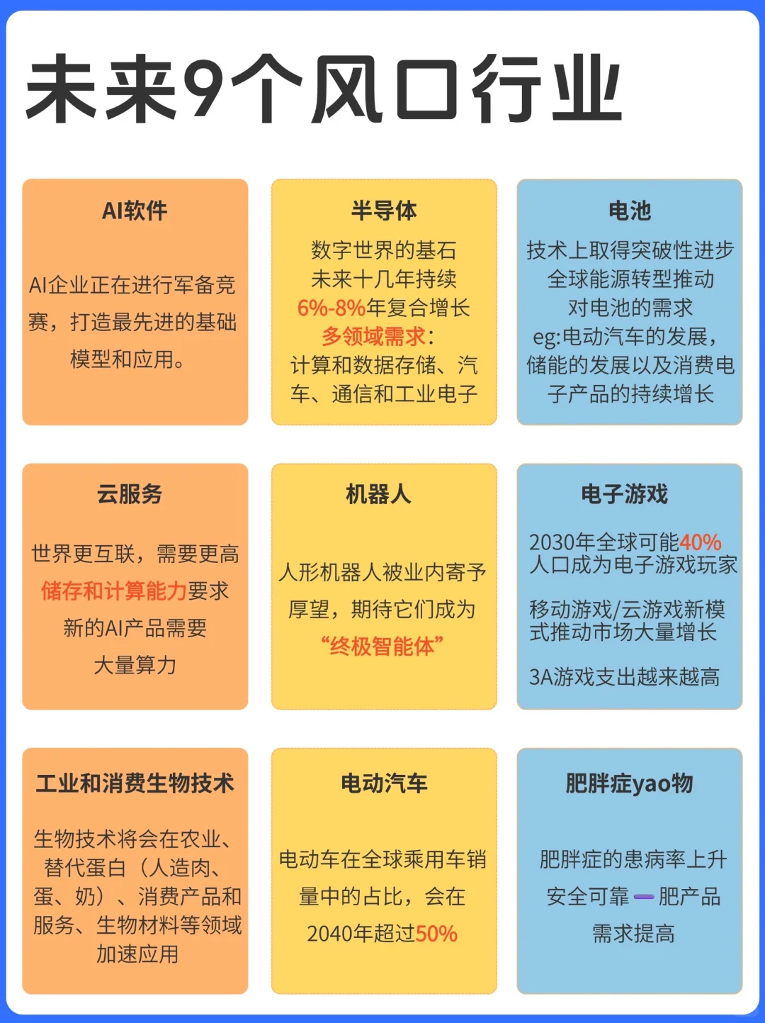 一图了解未来9个风口行业