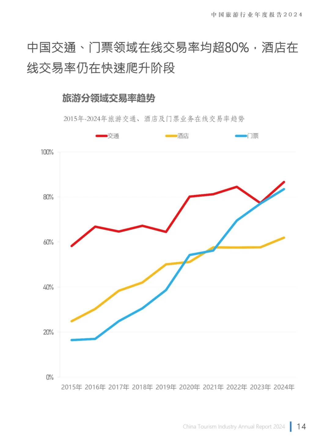 2024中国旅游行业年度报告，旅游报告分析