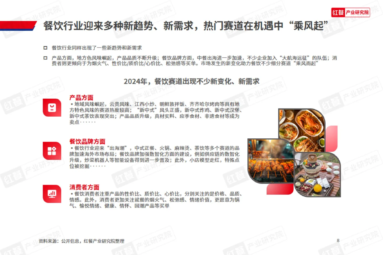 33 页 | 一文读懂餐饮热门赛道密码
