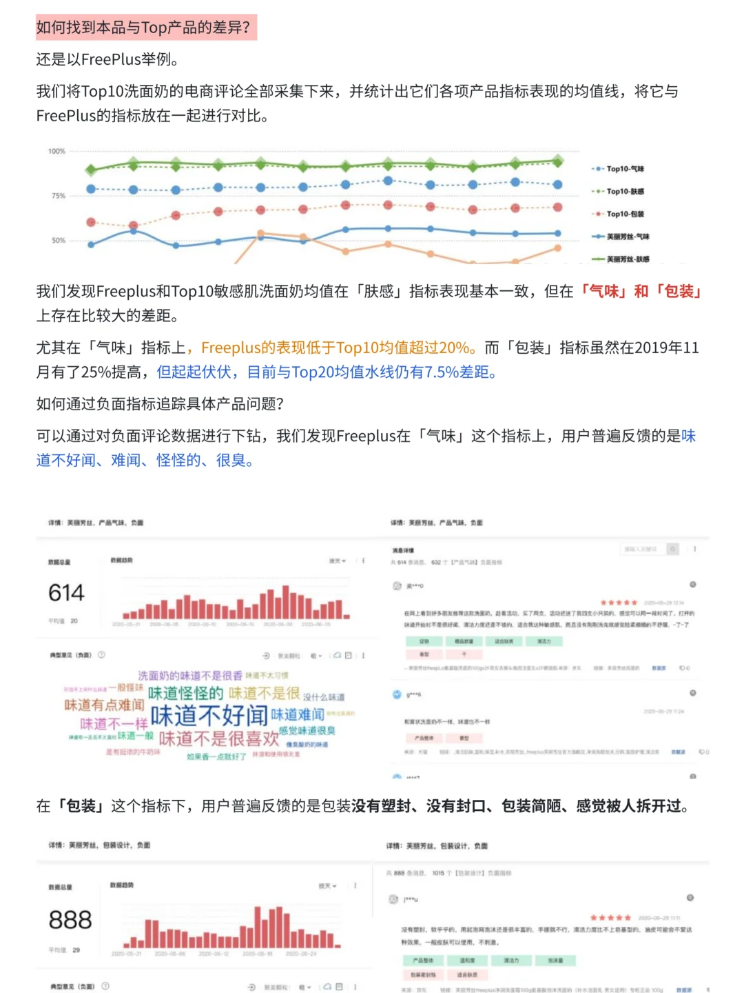 1小时搞定一份竞品分析报告（以京东为例）