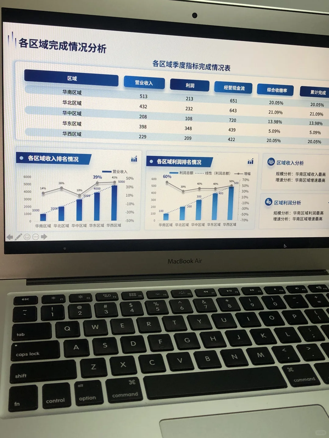 老板喜欢的经营财务分析报告长什么样？！