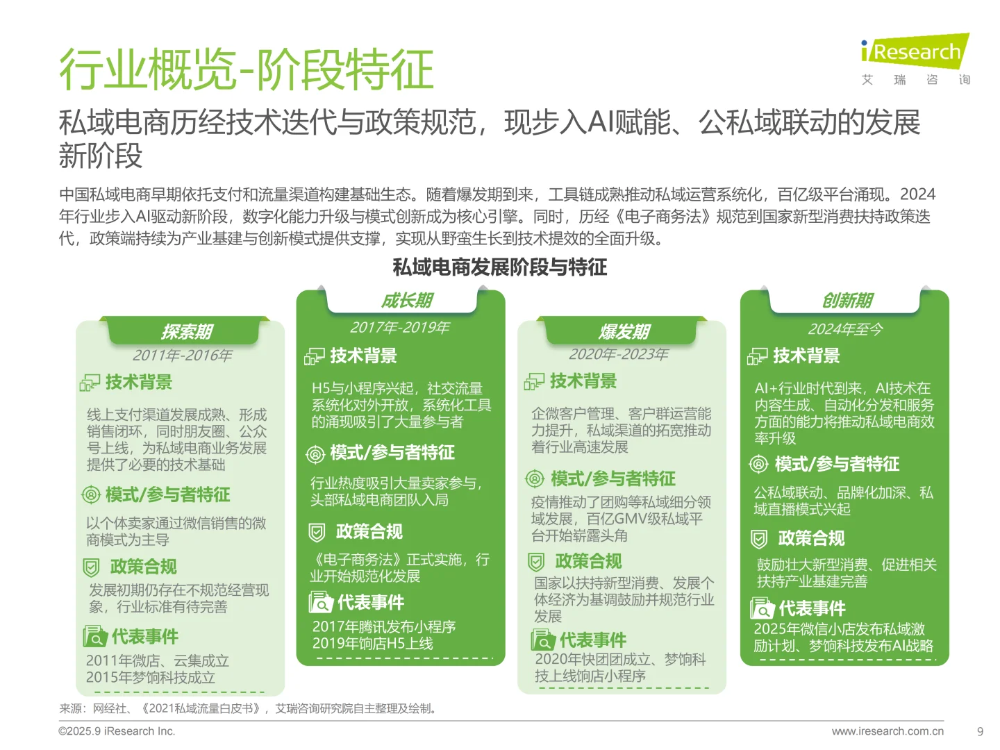 2025年中国私域电商行业趋势白皮书 | 36页