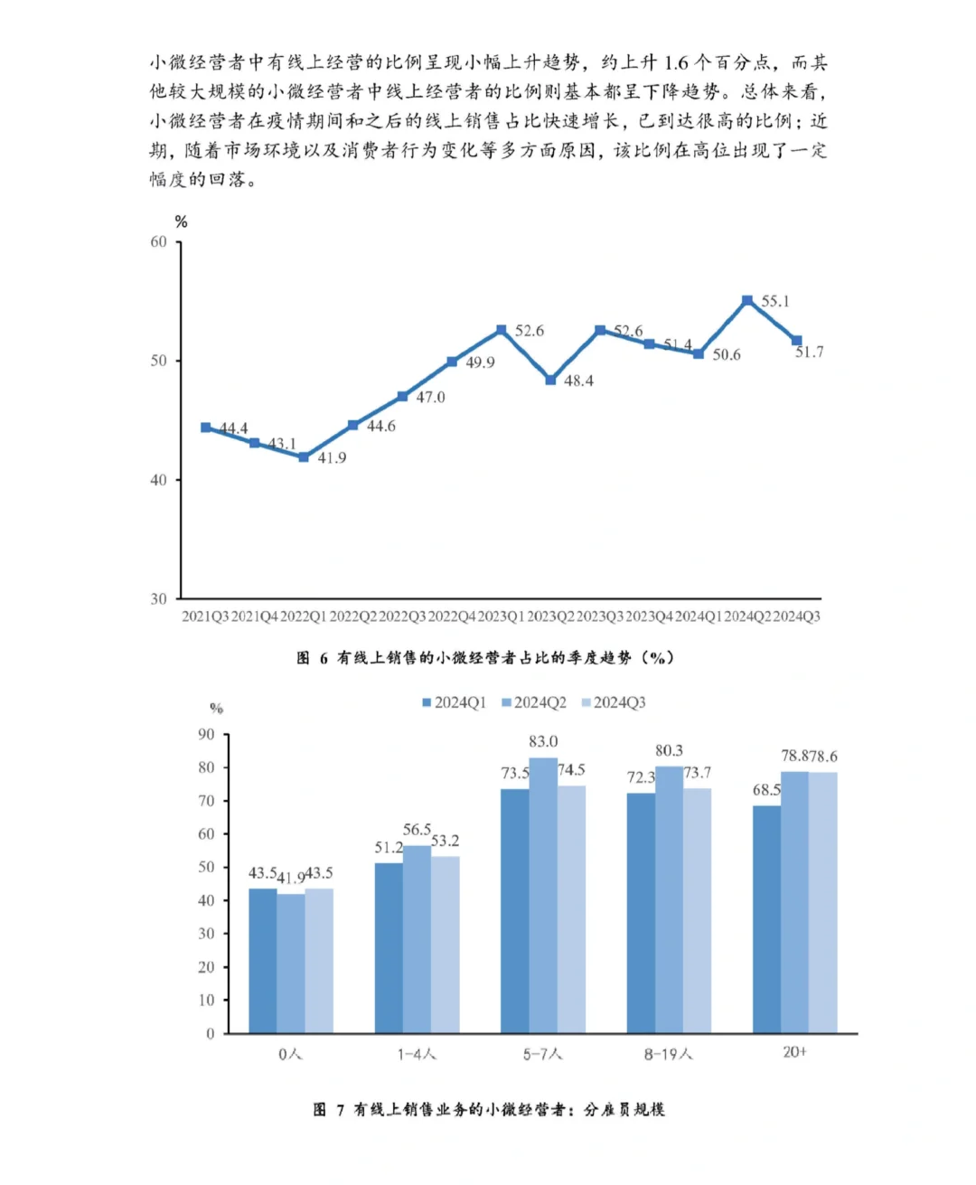 37页报告|中国小微经营者调查2024年三季度