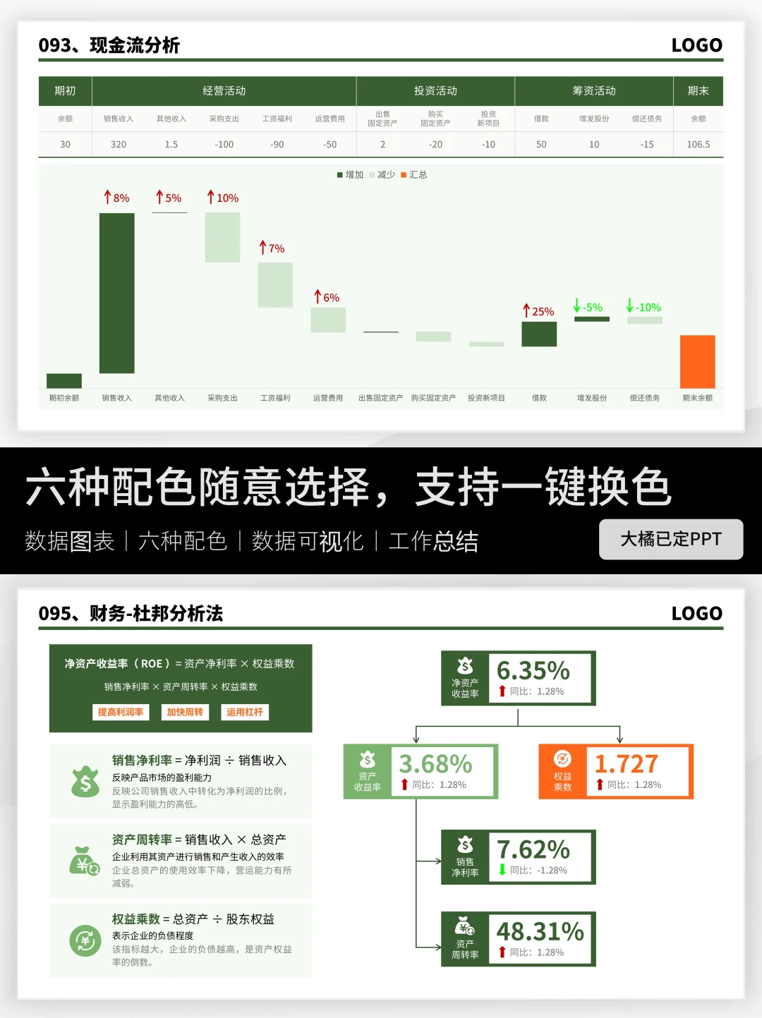 这一份财务分析真的很适合高效人士