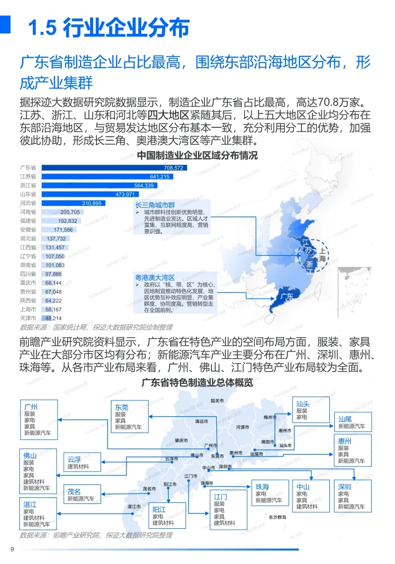 单篇研报分享|2024年中国制造业行业报告