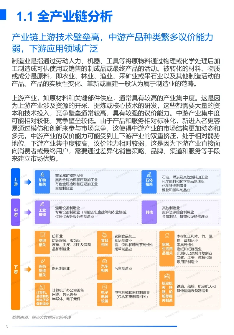 单篇研报分享|2024年中国制造业行业报告