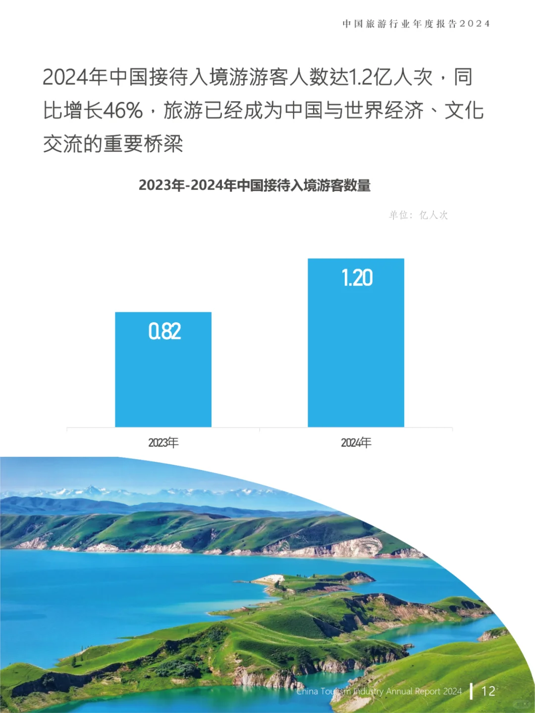 2024中国旅游行业年度报告，旅游报告分析