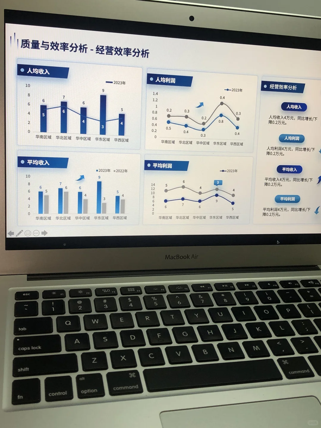 老板喜欢的经营财务分析报告长什么样？！