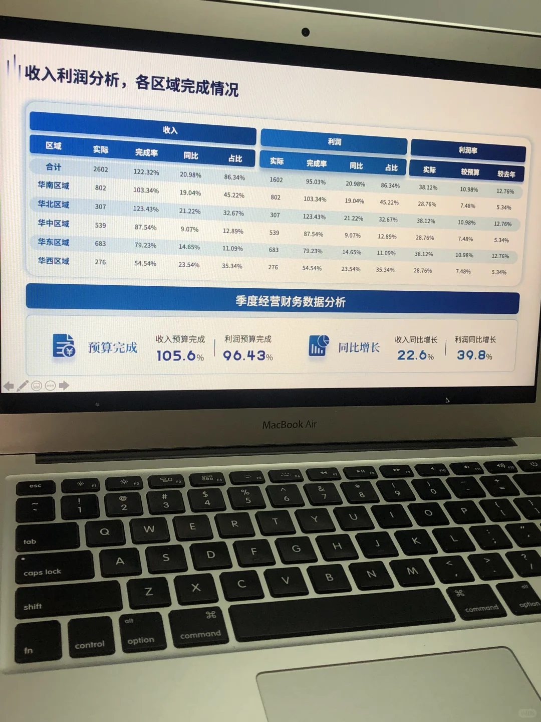 老板喜欢的经营财务分析报告长什么样？！