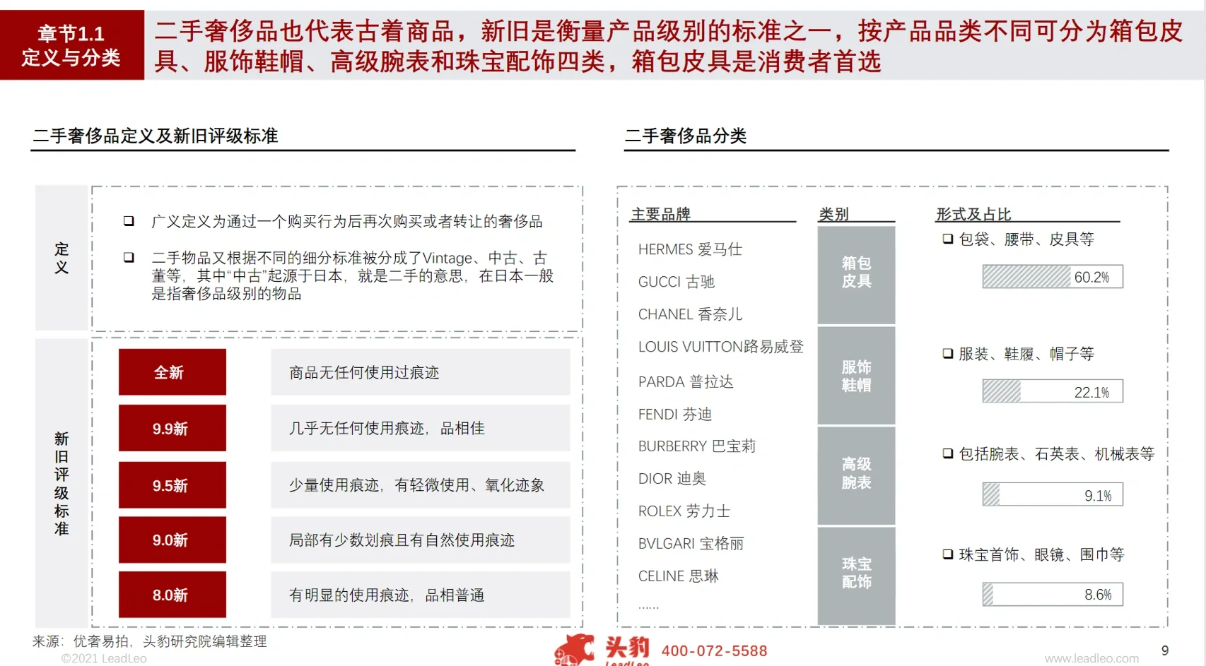 8篇报告｜大消费中二手奢侈品行业火爆