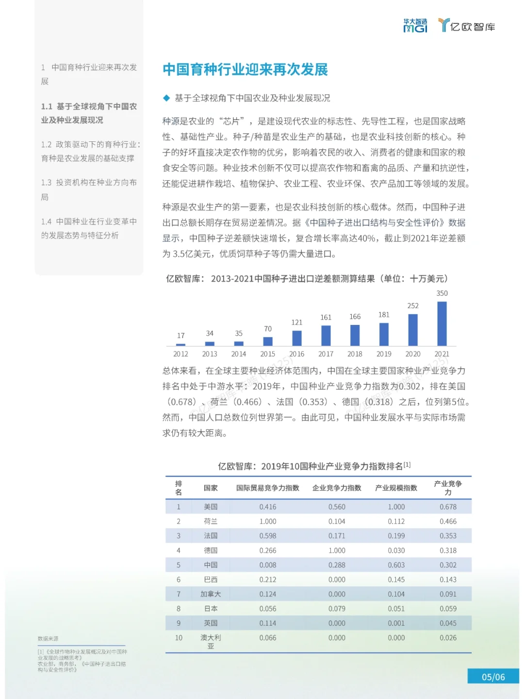 🔥一文读懂2023农业分子育种行业发展现状