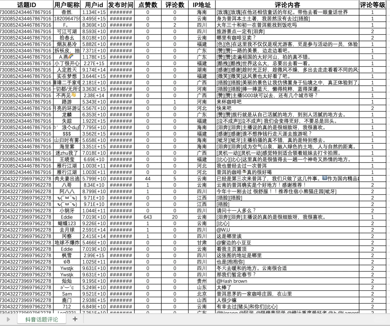 爬虫接单➕抖音小红书微博帖子爬虫文本分析