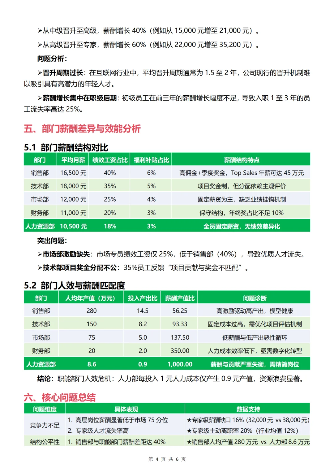 HR接 第一写薪酬数据分析报告
