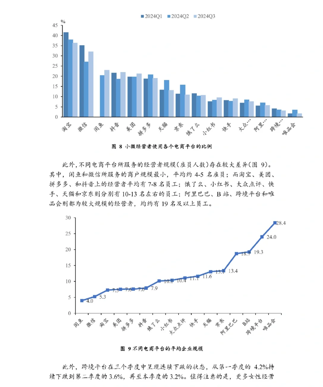 37页报告|中国小微经营者调查2024年三季度