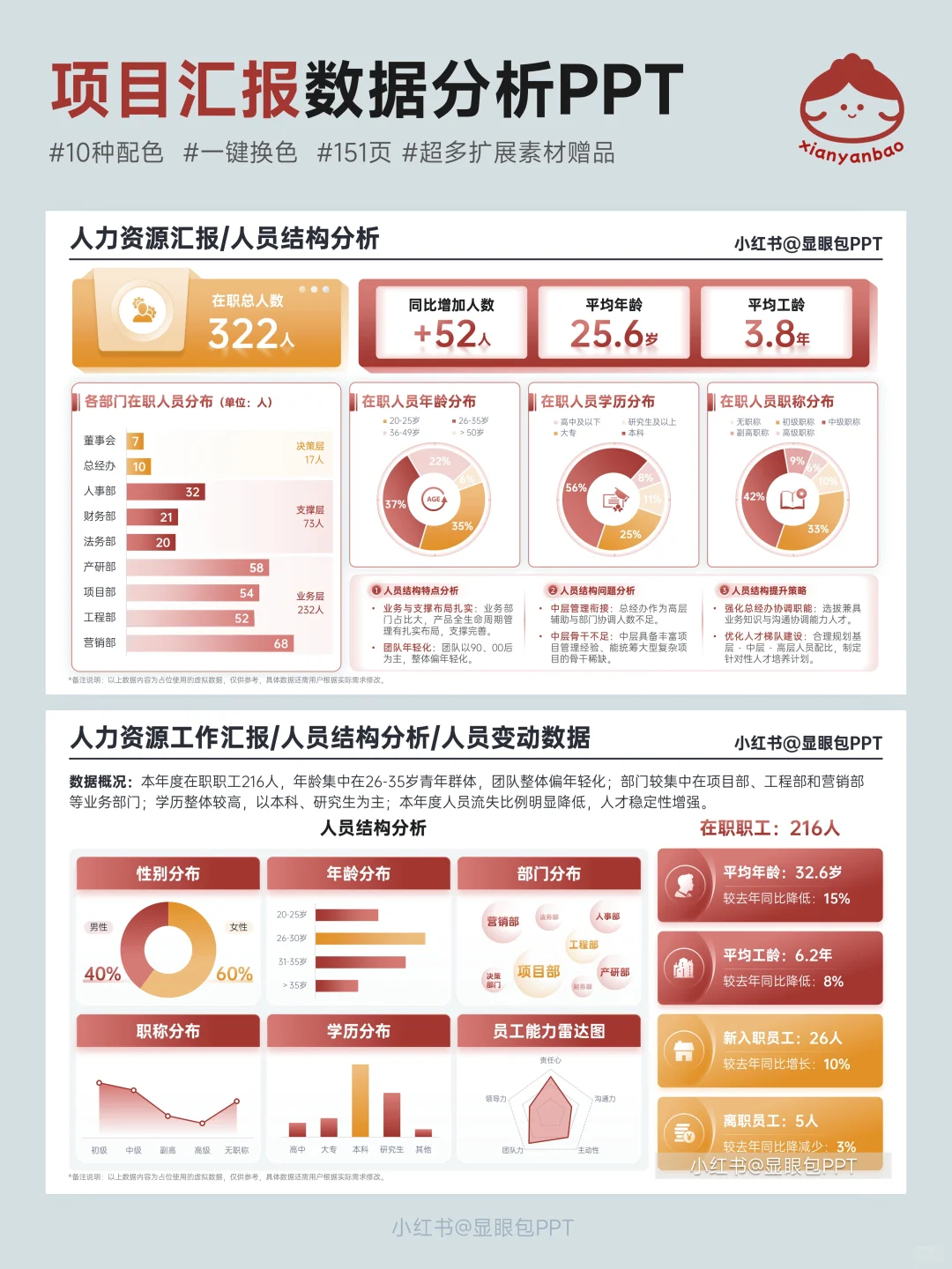 3天熬夜做的数据分析PPT，有分析有结论！