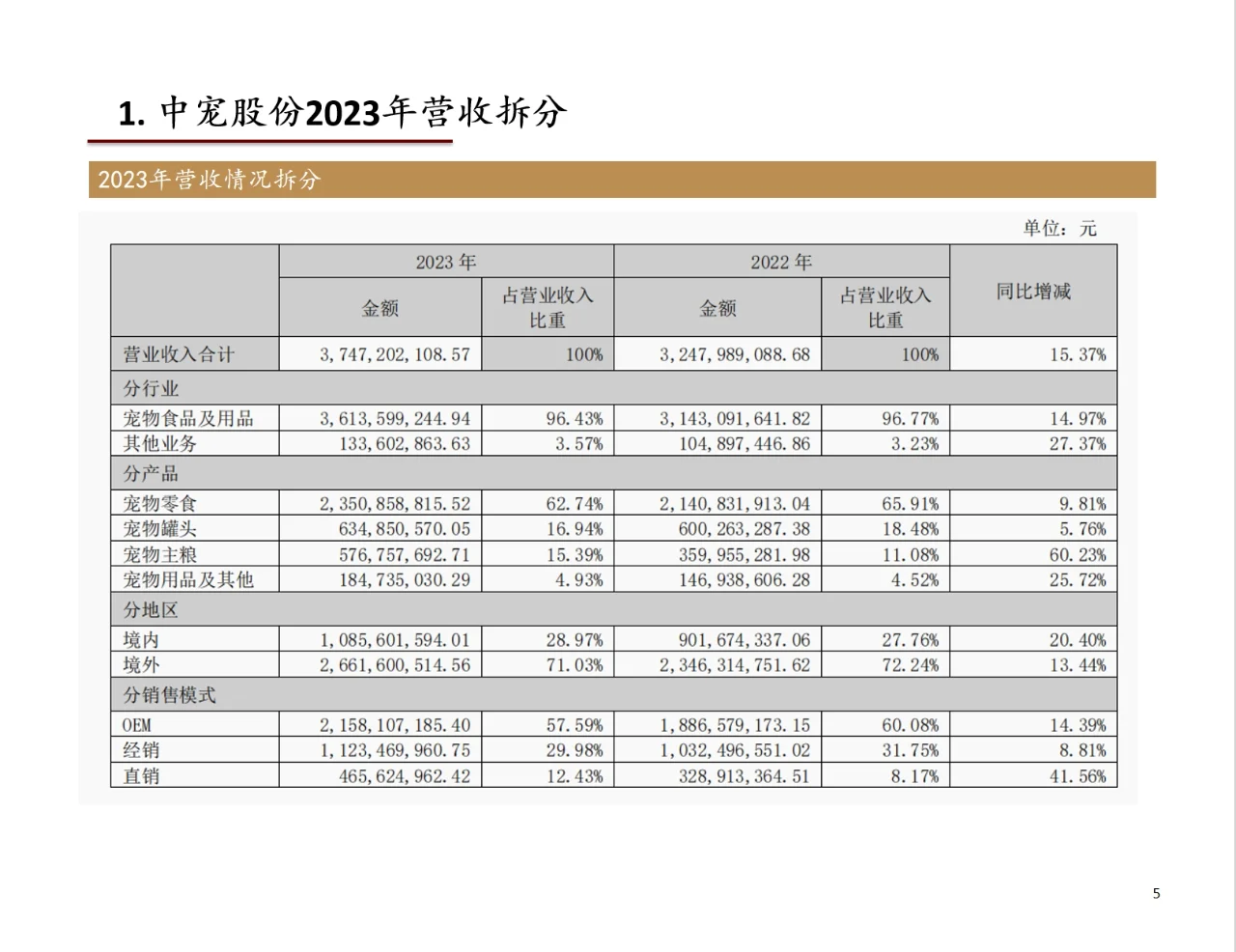 研报分析（宠物篇）——中宠股份