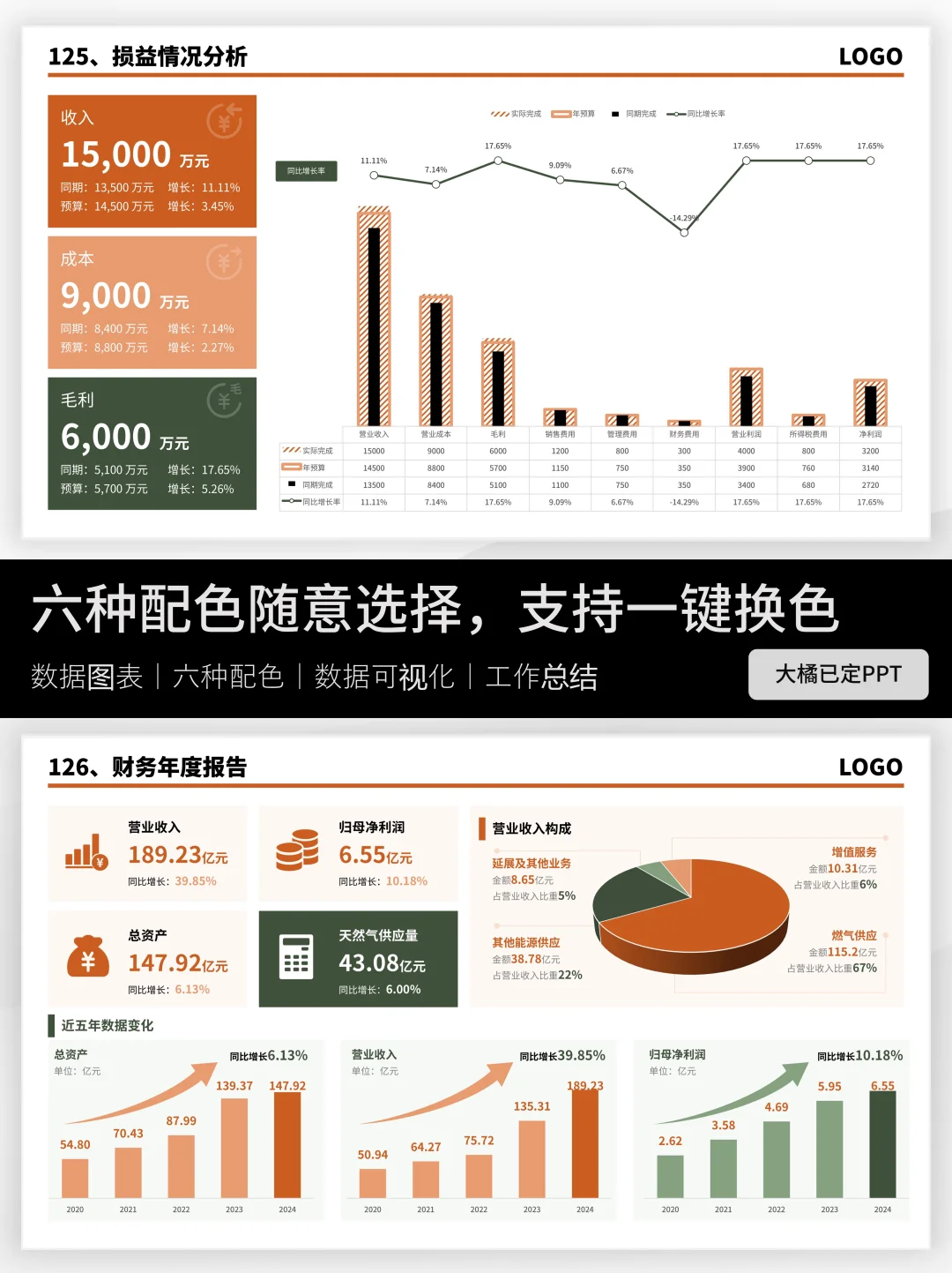 这一份财务分析真的很适合高效人士