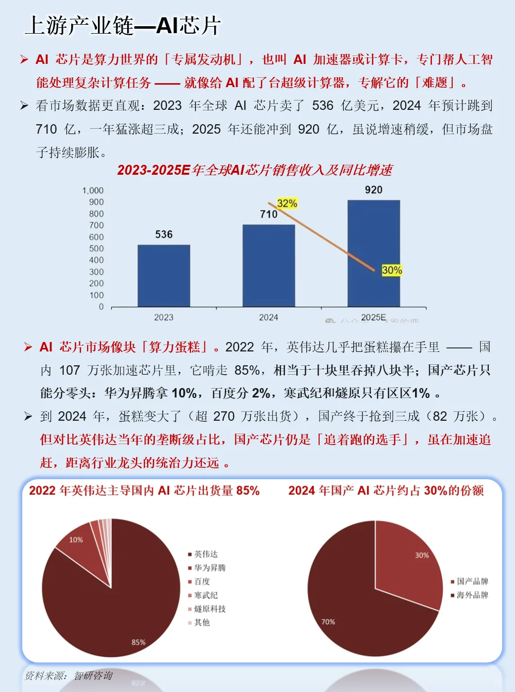 一天吃透一条产业链：AI算力产业链