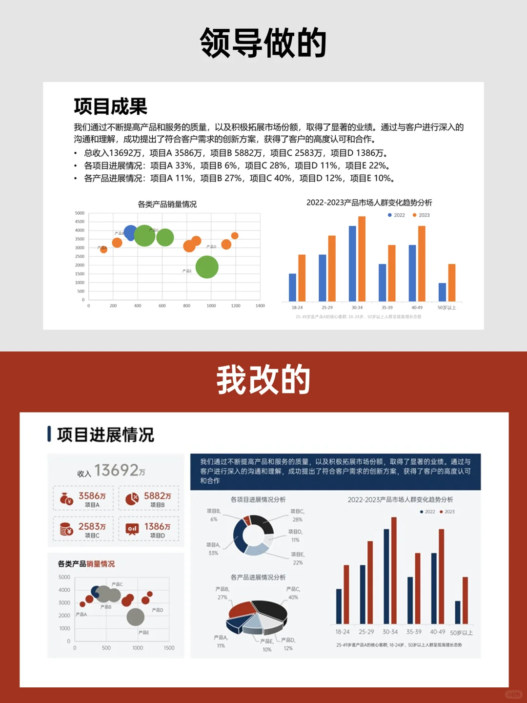 建议收藏：年底业绩汇报有思路了