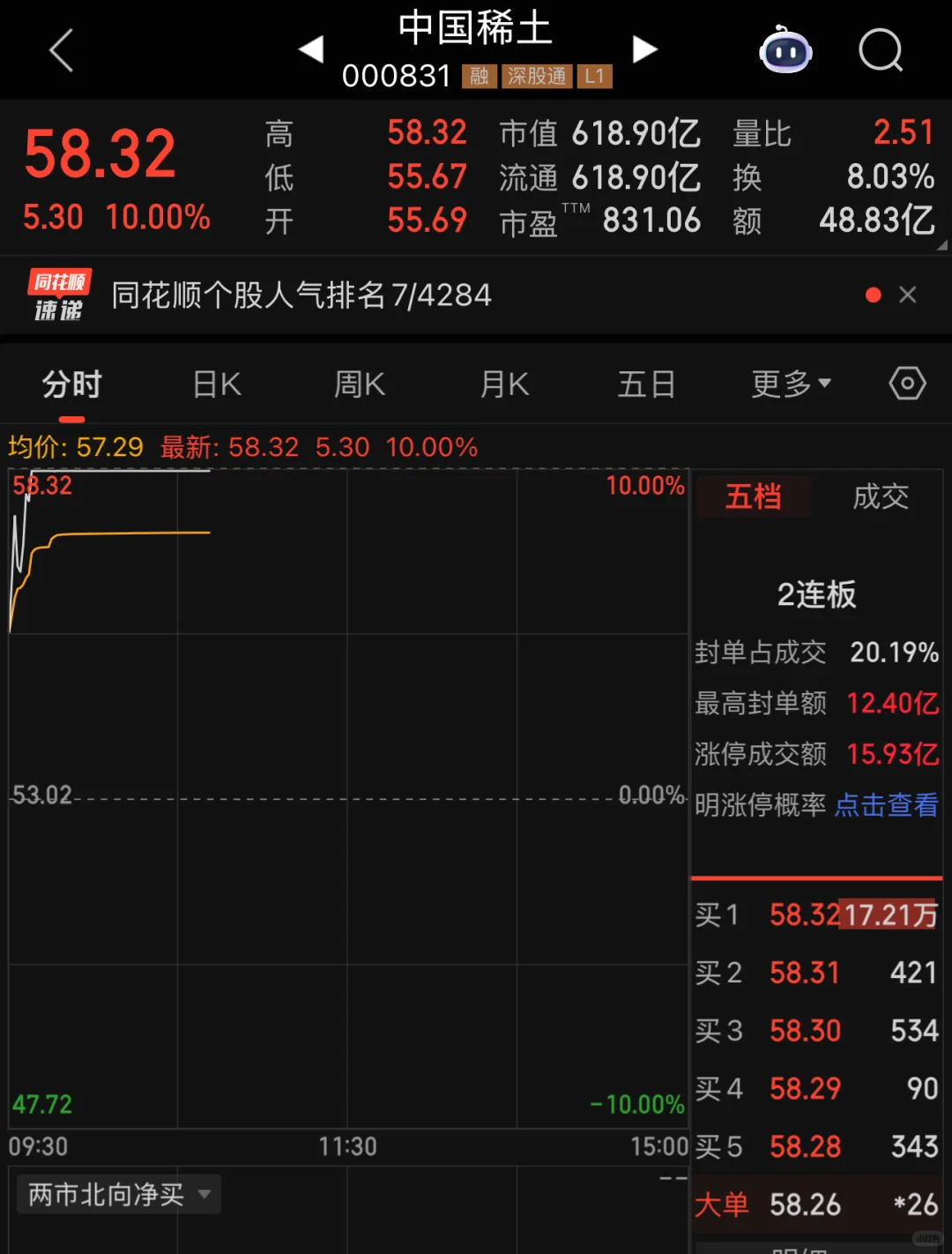 2025年下半年几乎不会亏的选股思路