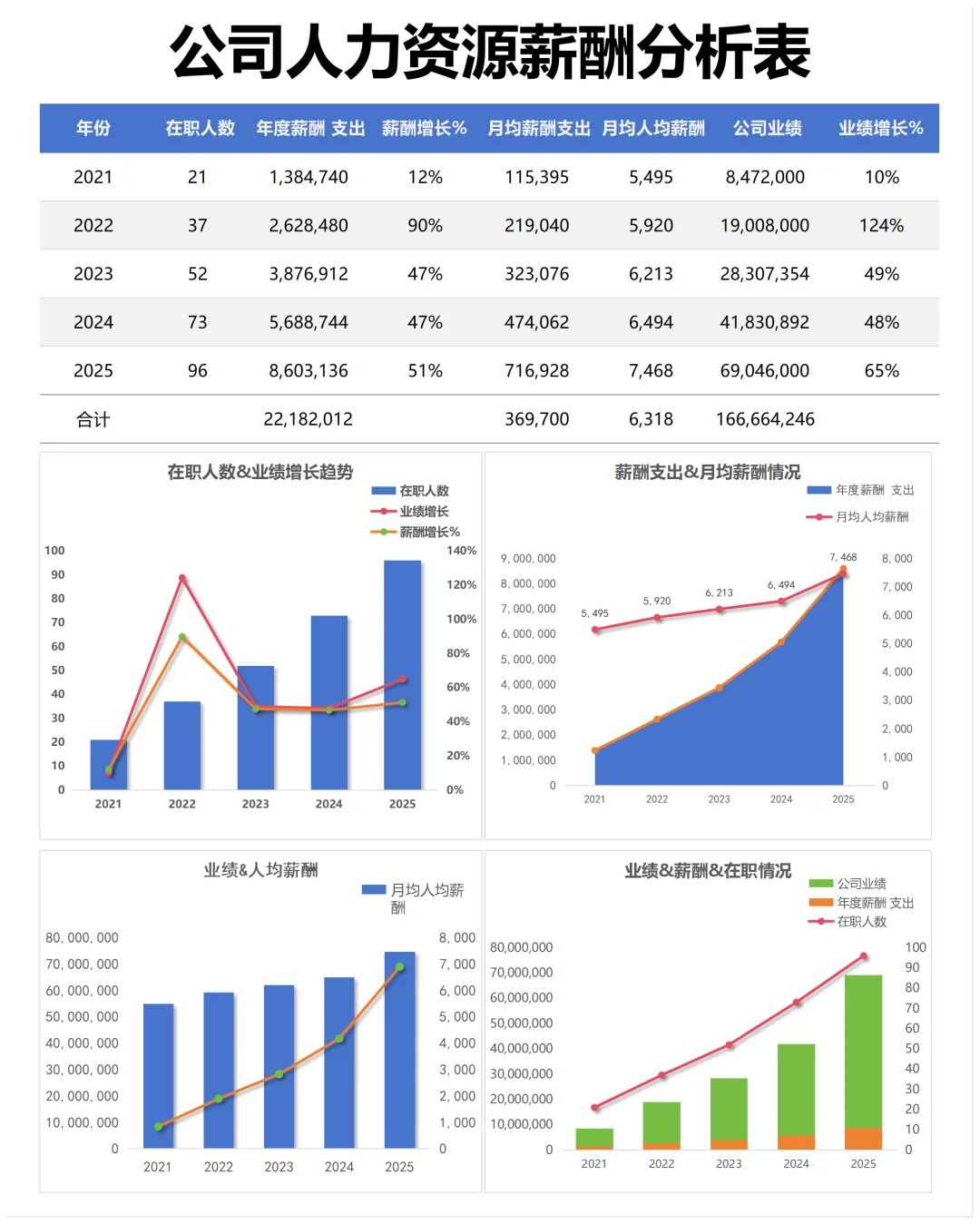 HR接 第一写薪酬数据分析报告
