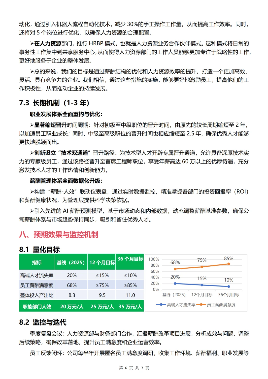 HR接 第一写薪酬数据分析报告