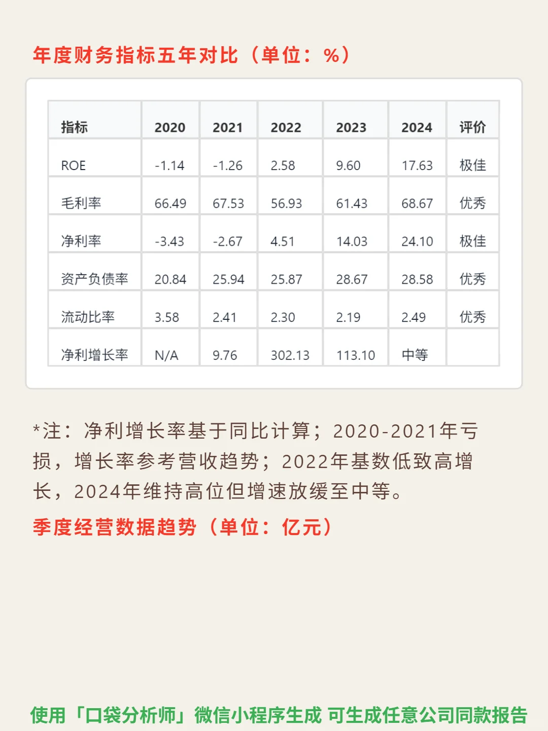 美图公司 4000 字深度研报