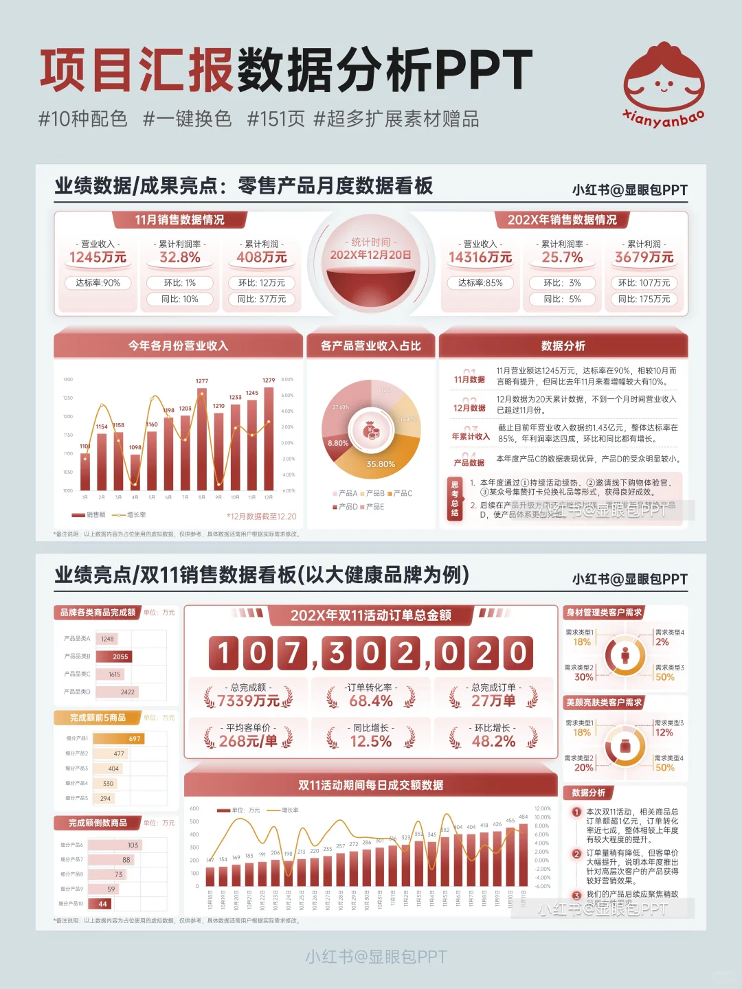 3天熬夜做的数据分析PPT，有分析有结论！
