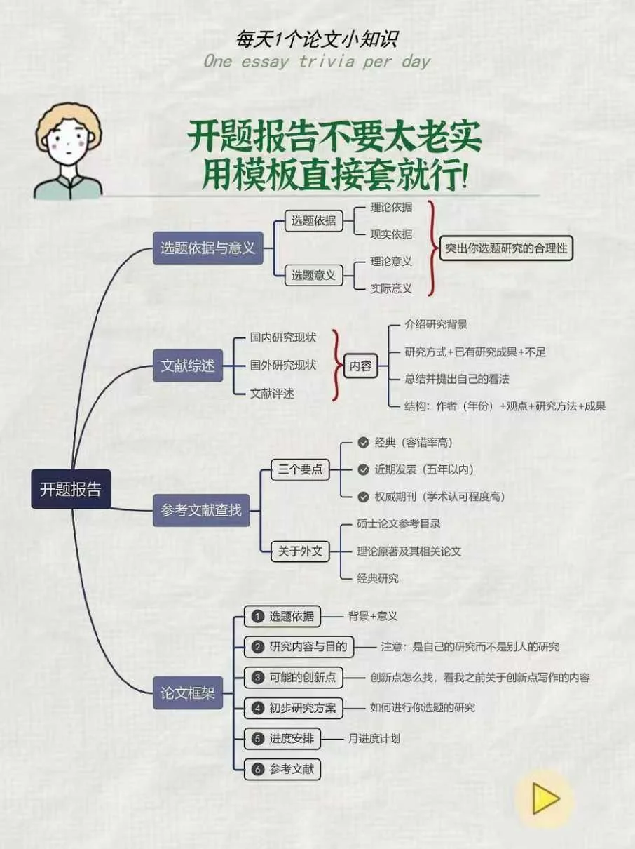 开题报告不要太老实，用模板直接套就行!🥳🥳
