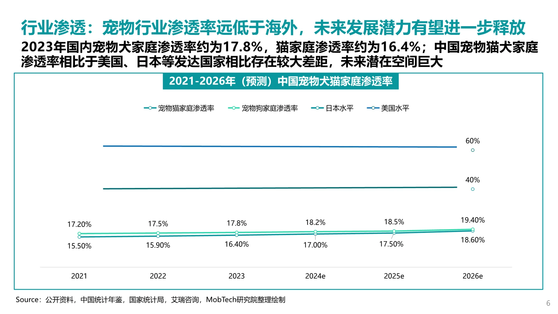 2025年宠物消费趋势大揭秘！铲屎官必看