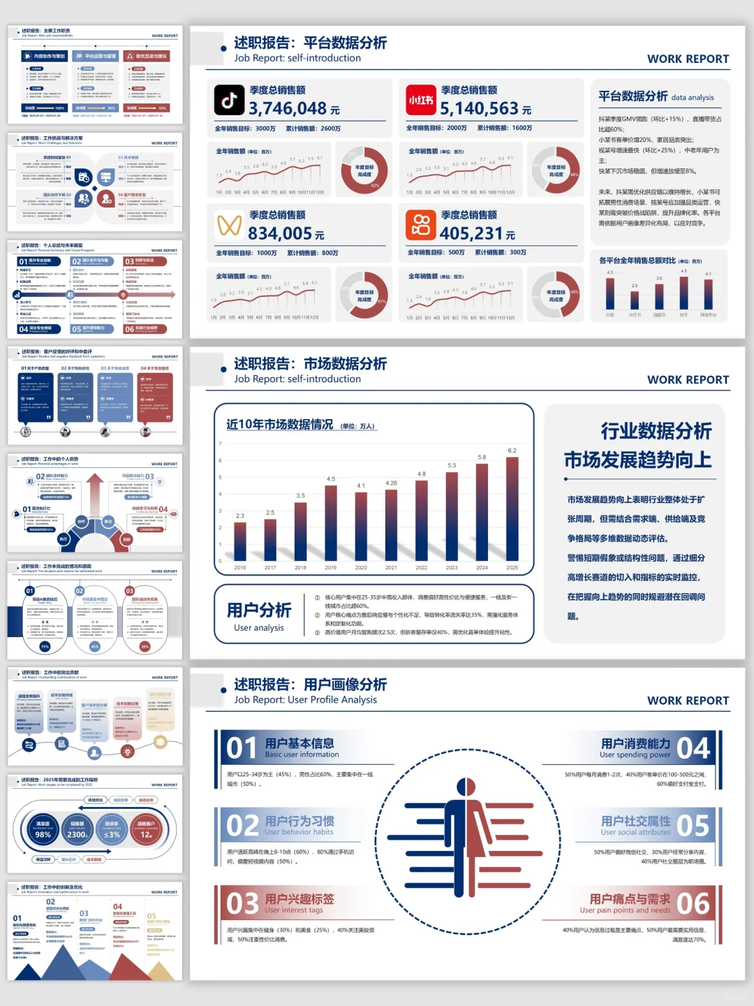 卷王的电商销售/客服数据汇报PPT模板！