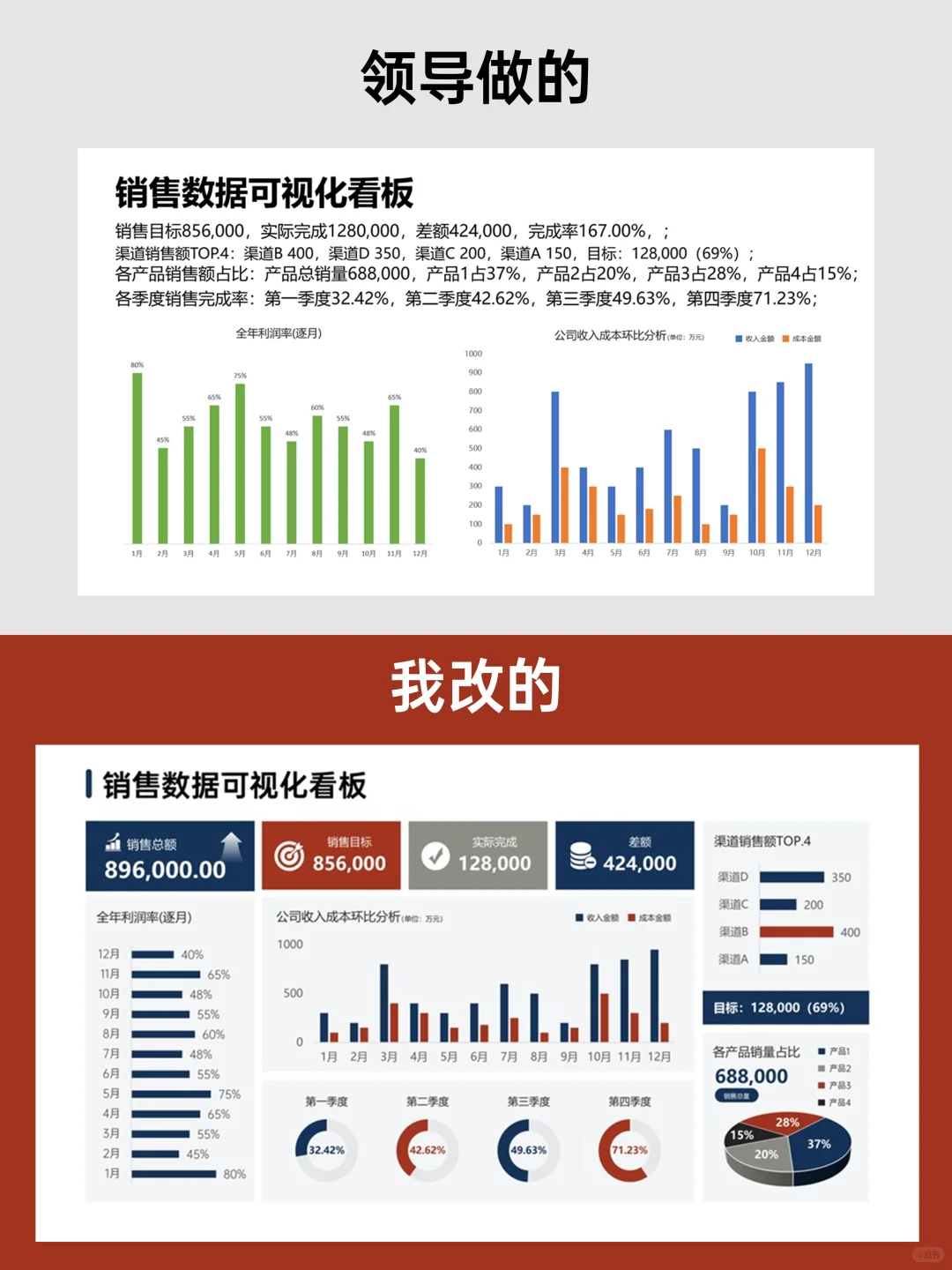 建议收藏：年底业绩汇报有思路了