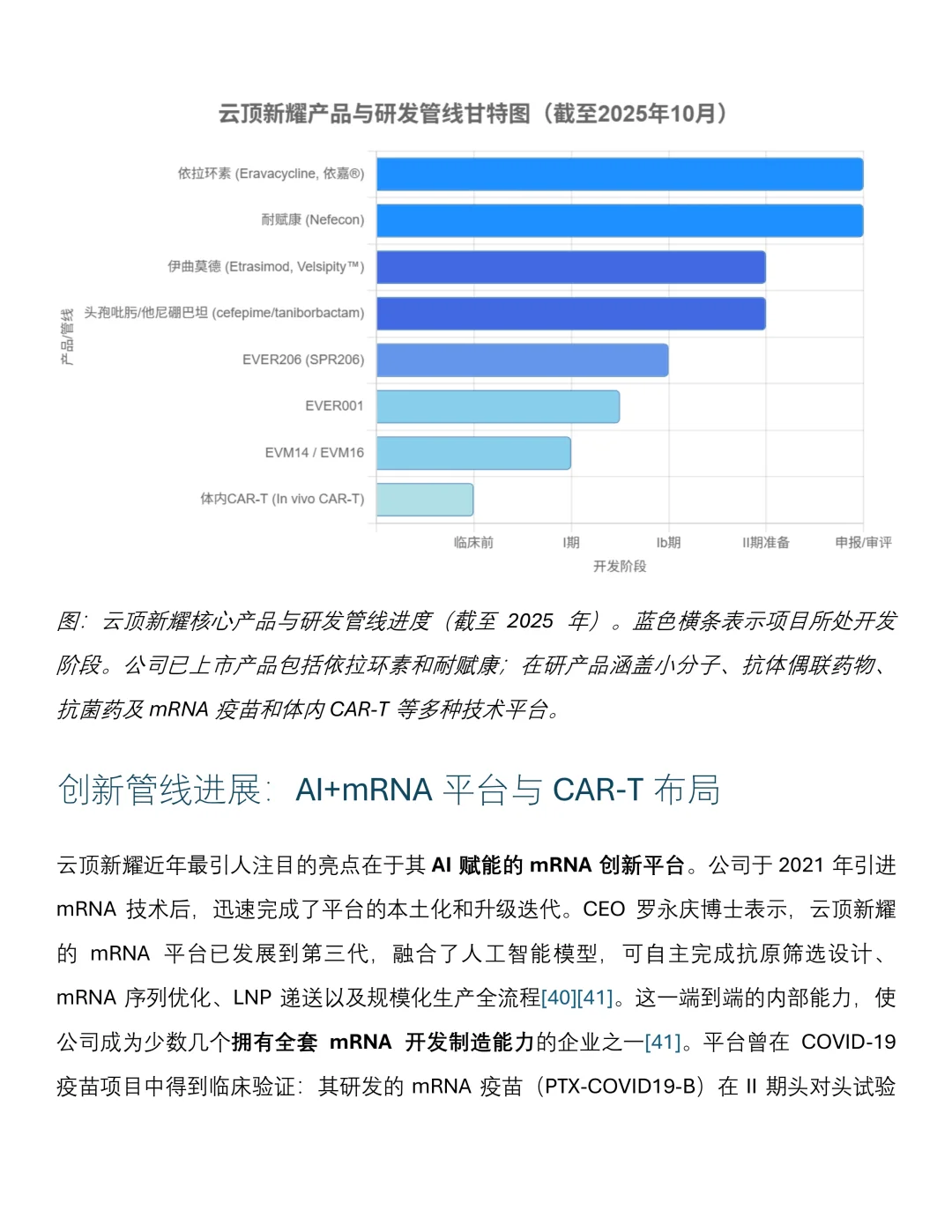 新进药企研报|云顶新耀(2025年)