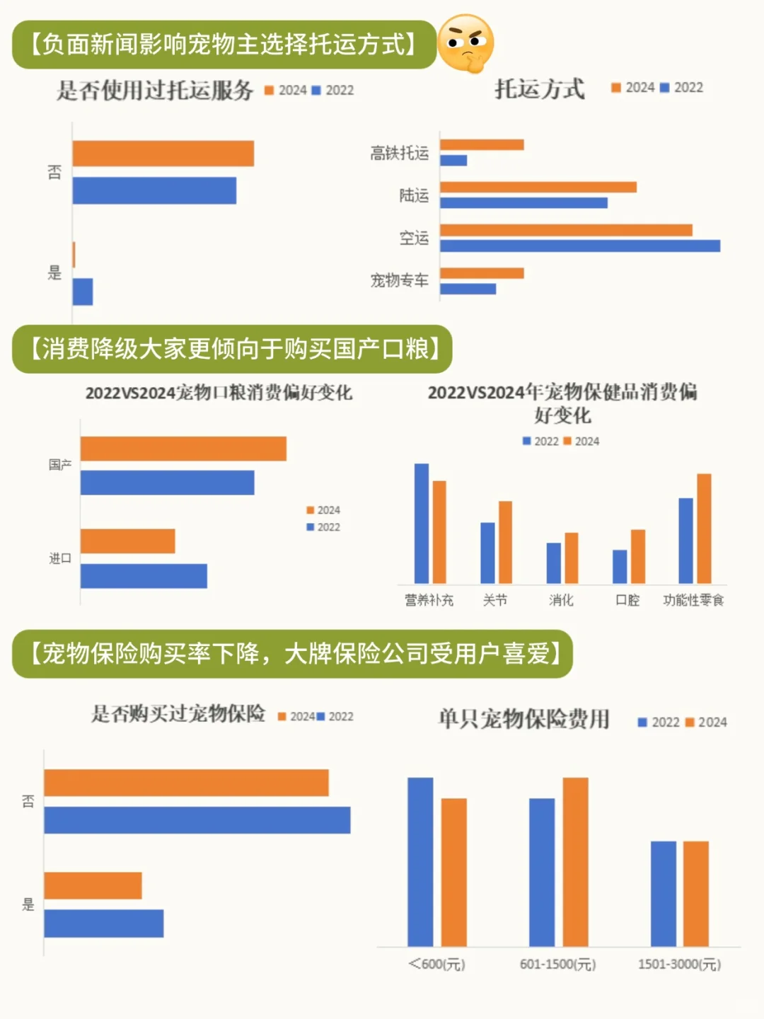 关于宠物消费市场分析行业趋势