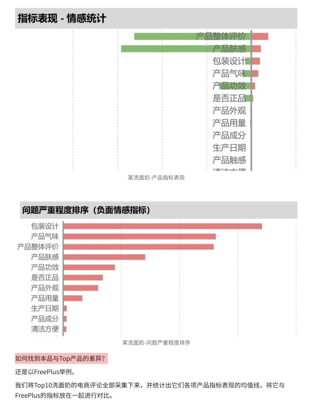 1小时搞定一份竞品分析报告（以京东为例）