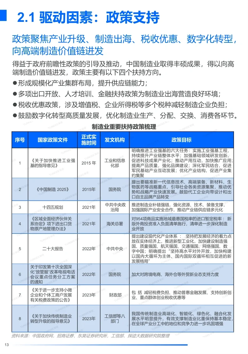 单篇研报分享|2024年中国制造业行业报告
