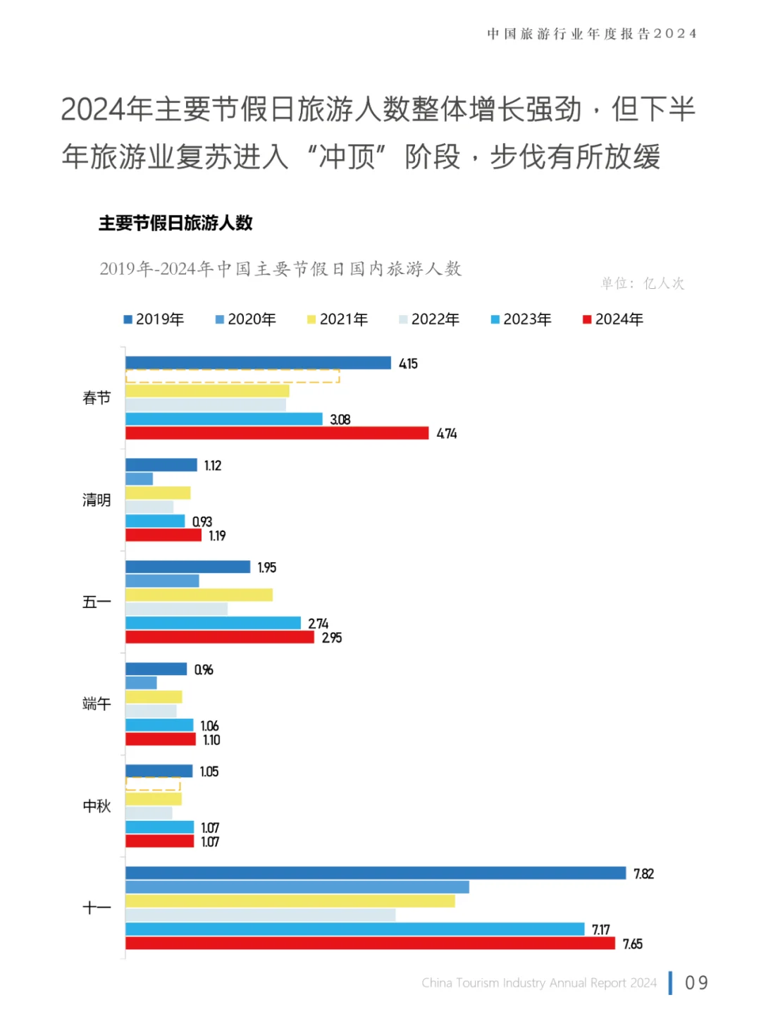 2024中国旅游行业年度报告，旅游报告分析