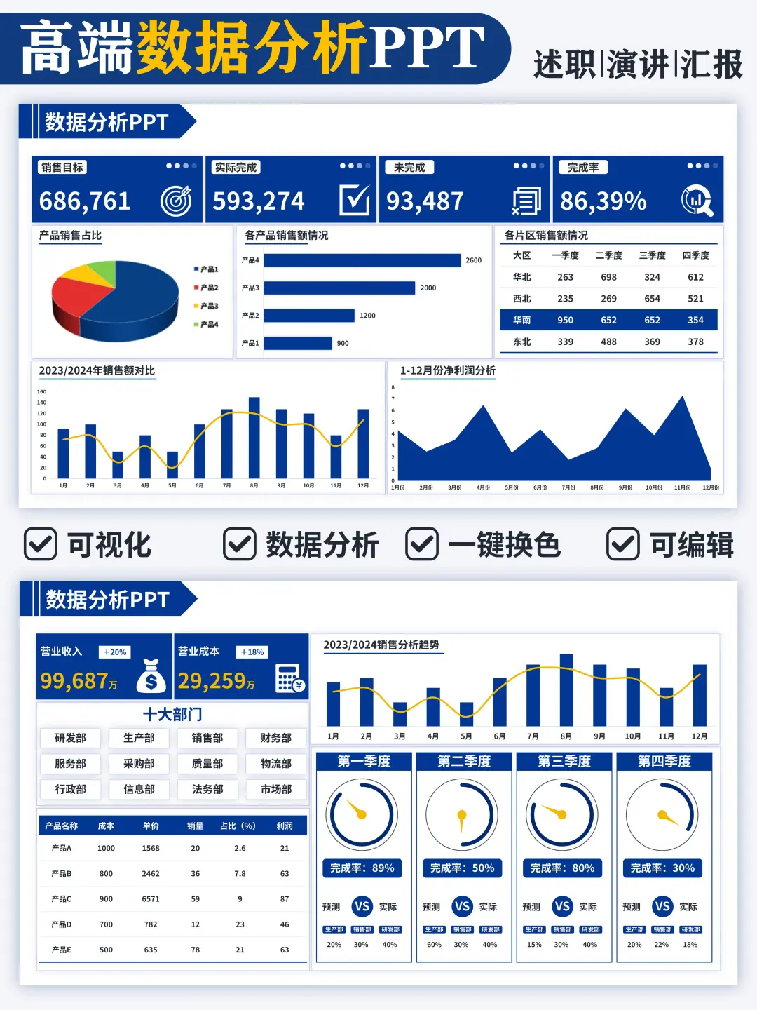 被领导夸爆的数据分析PPT，高级感满满😛