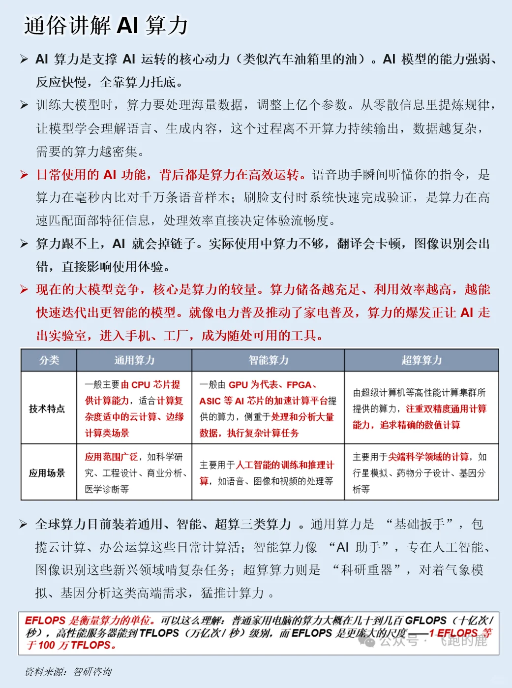 一天吃透一条产业链：AI算力产业链