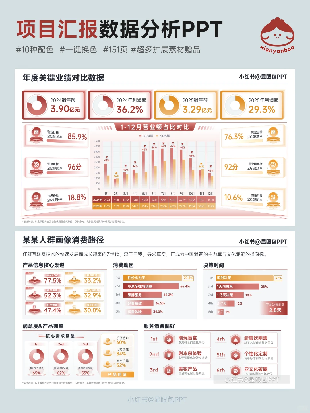 3天熬夜做的数据分析PPT，有分析有结论！