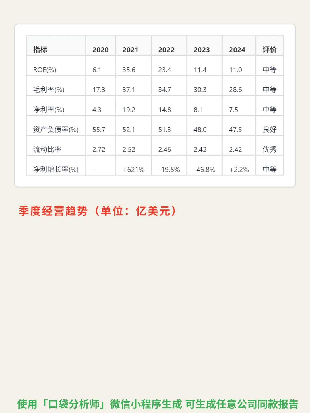 自由港麦克莫兰 4000 字深度研报